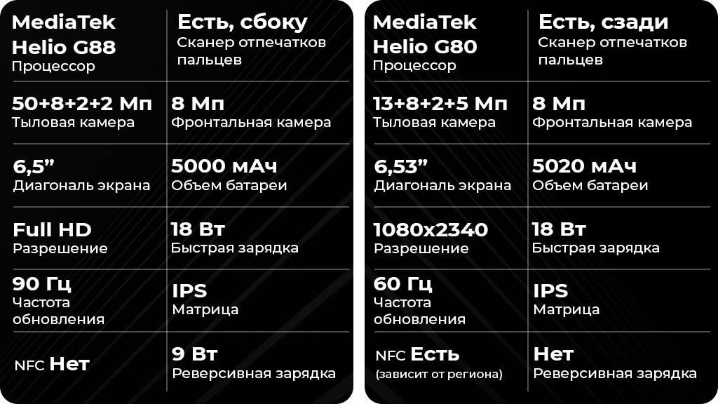 Xiaomi Redmi 10 4/64Gb Синий (РСТ)